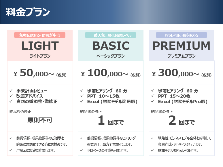 事業計画資料(PPT/Excel)作成を代行します ベンチャーキャピタル出身者。スタートアップ・増資・融資に対応 イメージ4