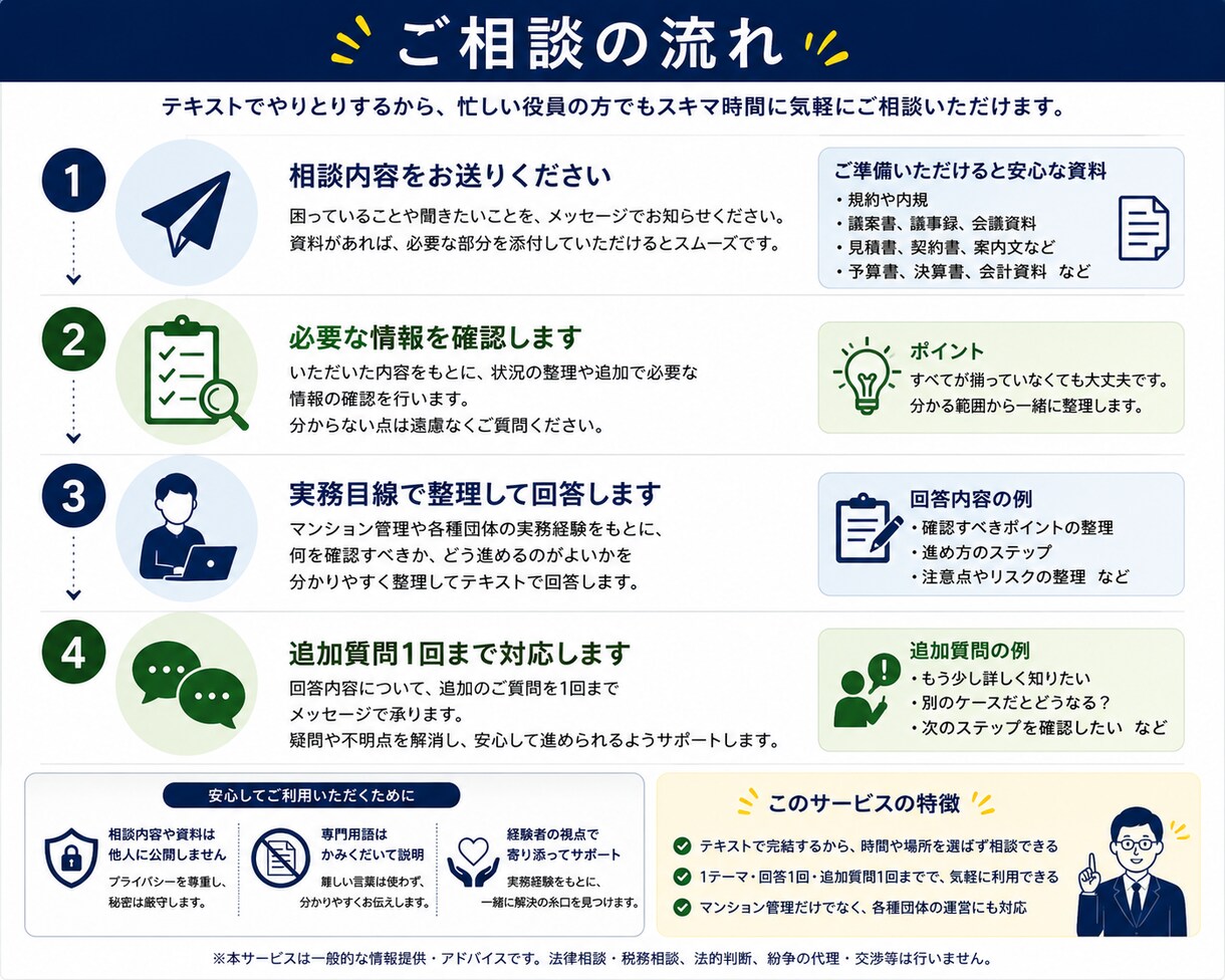 管理組合・各種団体の疑問や悩みを整理します 「これって普通？」「どう進めれば？」を実務目線で整理します イメージ3