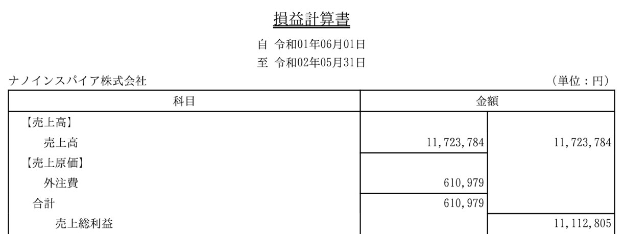 年商1000万円、月商100万円突破を支援します ◆【無制限】30日間メッセージサポート付きで、着実に前進！◆ イメージ6