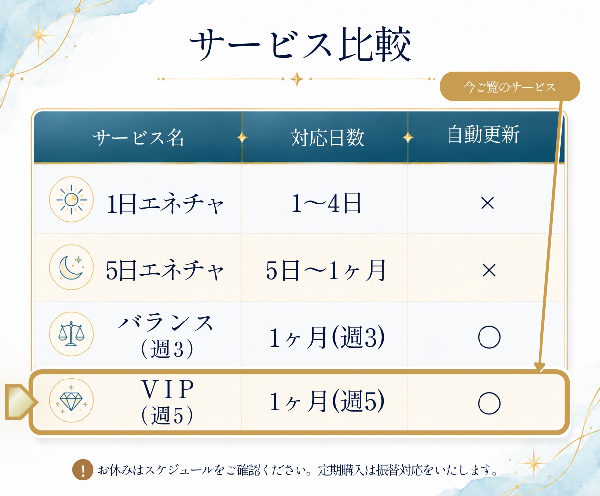 あなたの状態を鑑定し週5回エネルギーチャージします ✨定期購入VIP✨理想の未来のために自分を整える習慣を✨ イメージ7