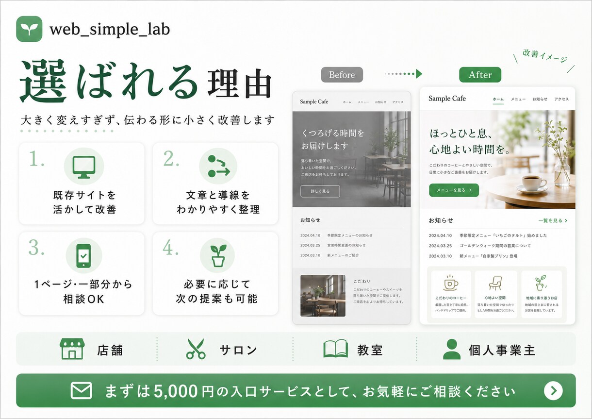 既存ホームページを修正・改善します 文章・導線・スマホ表示を直す｜改善レポート付き イメージ5