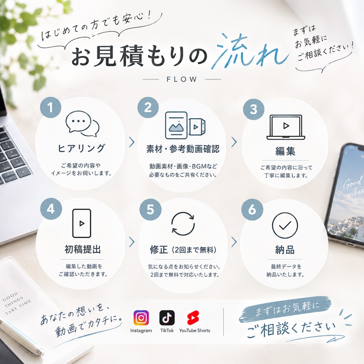 ショート動画を高品質に編集します 伝えたいを「見たくなる動画」に。視聴者目線で丁寧に仕上げます イメージ2