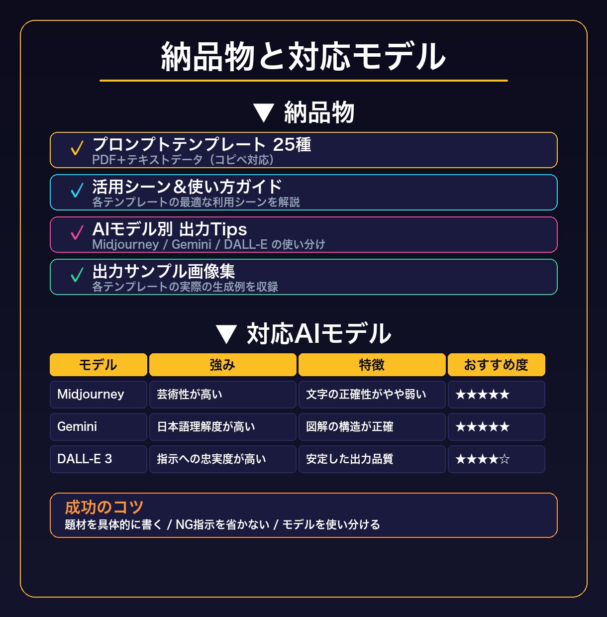 プロ級AI図解のプロンプトテンプレをお渡しします SNS・資料で即使える！画像生成AI用の厳選テンプレ25種 イメージ4