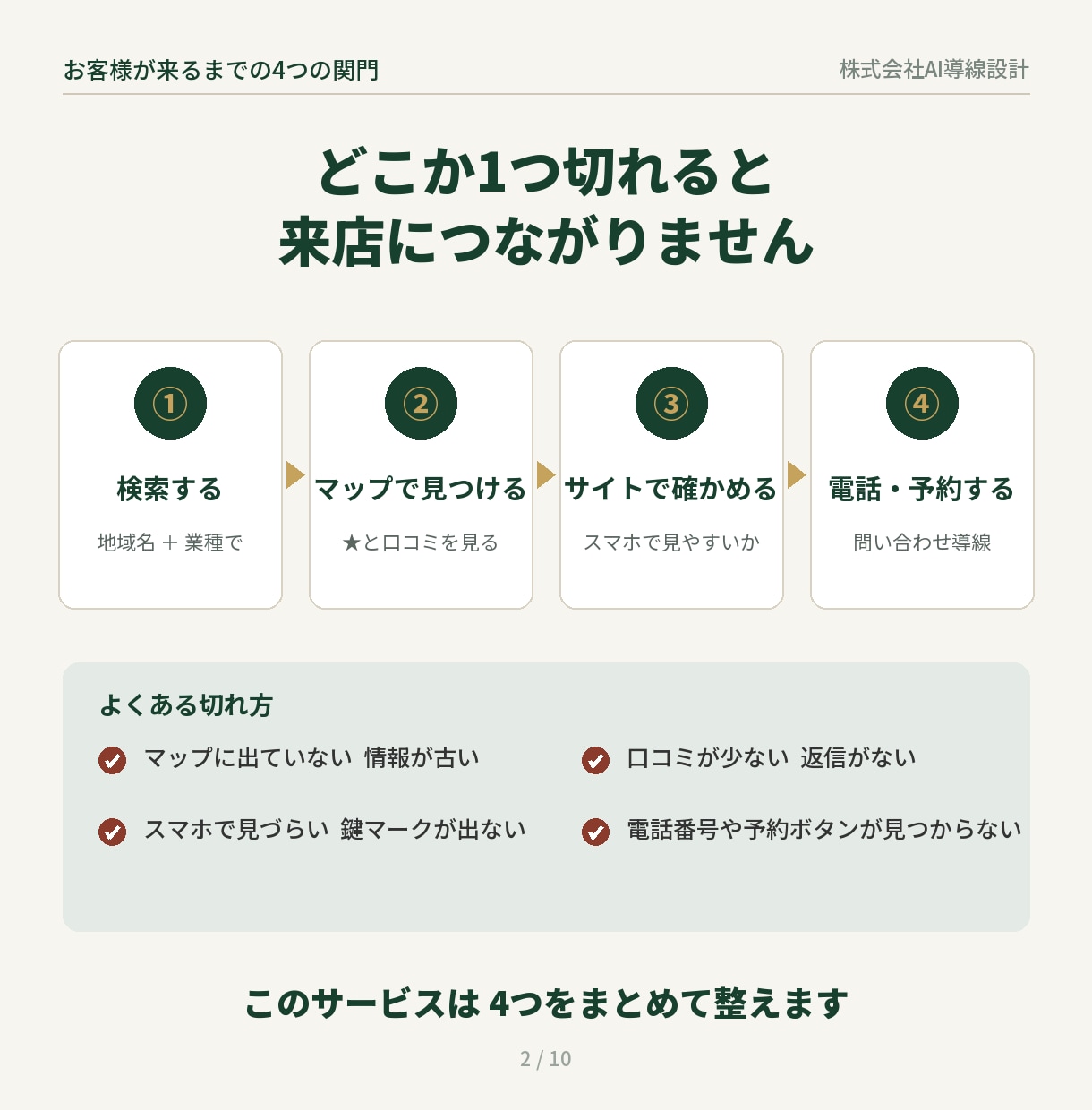 AI検索対策 MEO対策も無料でいたします 店舗向け5ページ SSL・スマホ対応 イメージ2