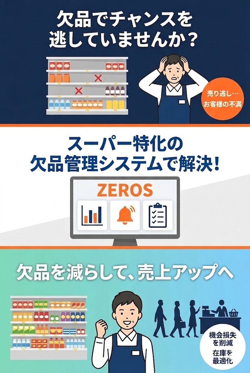 スーパー向け欠品管理システム導入します ☆スーパー特化☆スマホ撮影だけで欠品データを自動集計！ イメージ1
