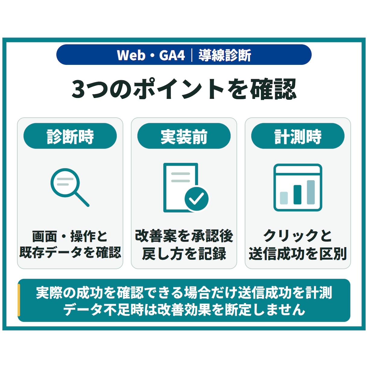 Webサイトの問い合わせ導線と計測を改善します 診断・軽微修正・GA4計測で、次の改善を判断しやすく イメージ6