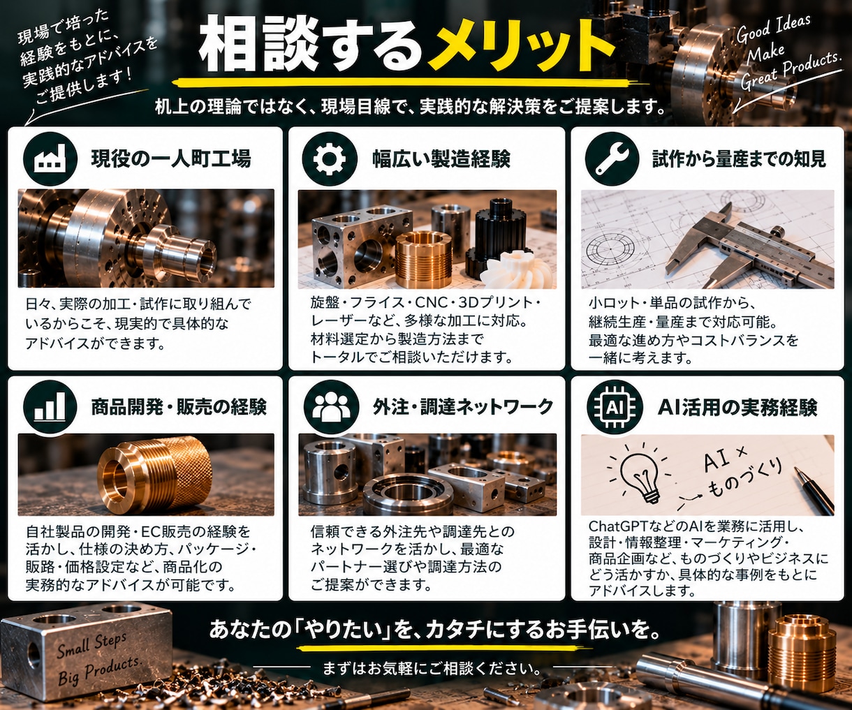 出品記念価格｜加工・試作方法を一緒に考えます 加工屋に頼む前の「これ作れる？」も歓迎です イメージ5