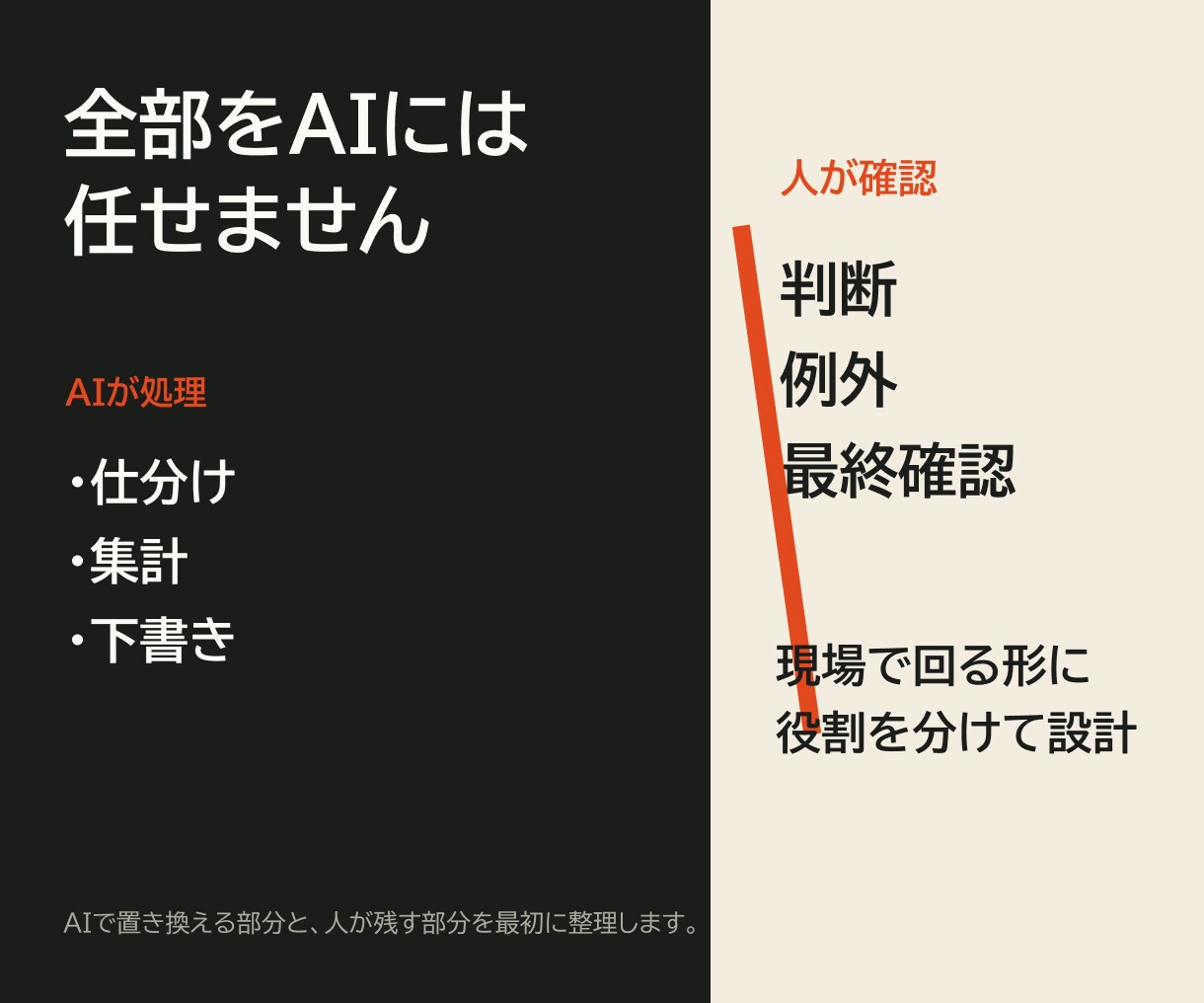 手作業を減らす最初の1工程を提案します 製造現場20年。AIと人の役割を現場目線で整理 イメージ4