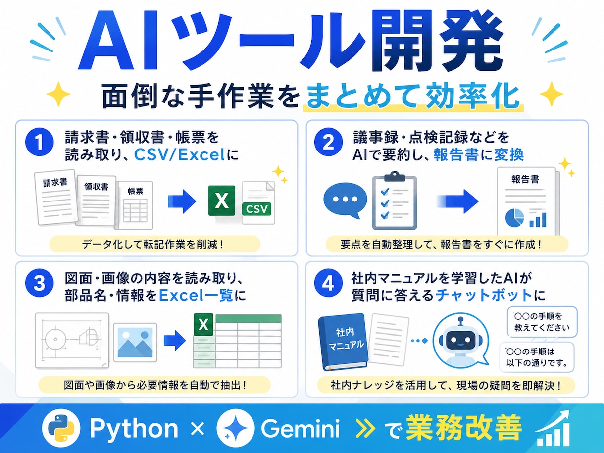 Gemini活用｜請求書・帳票をAIで自動化します 相談だけでもOK｜実績あり。御社の帳票に合わせ設計します イメージ2