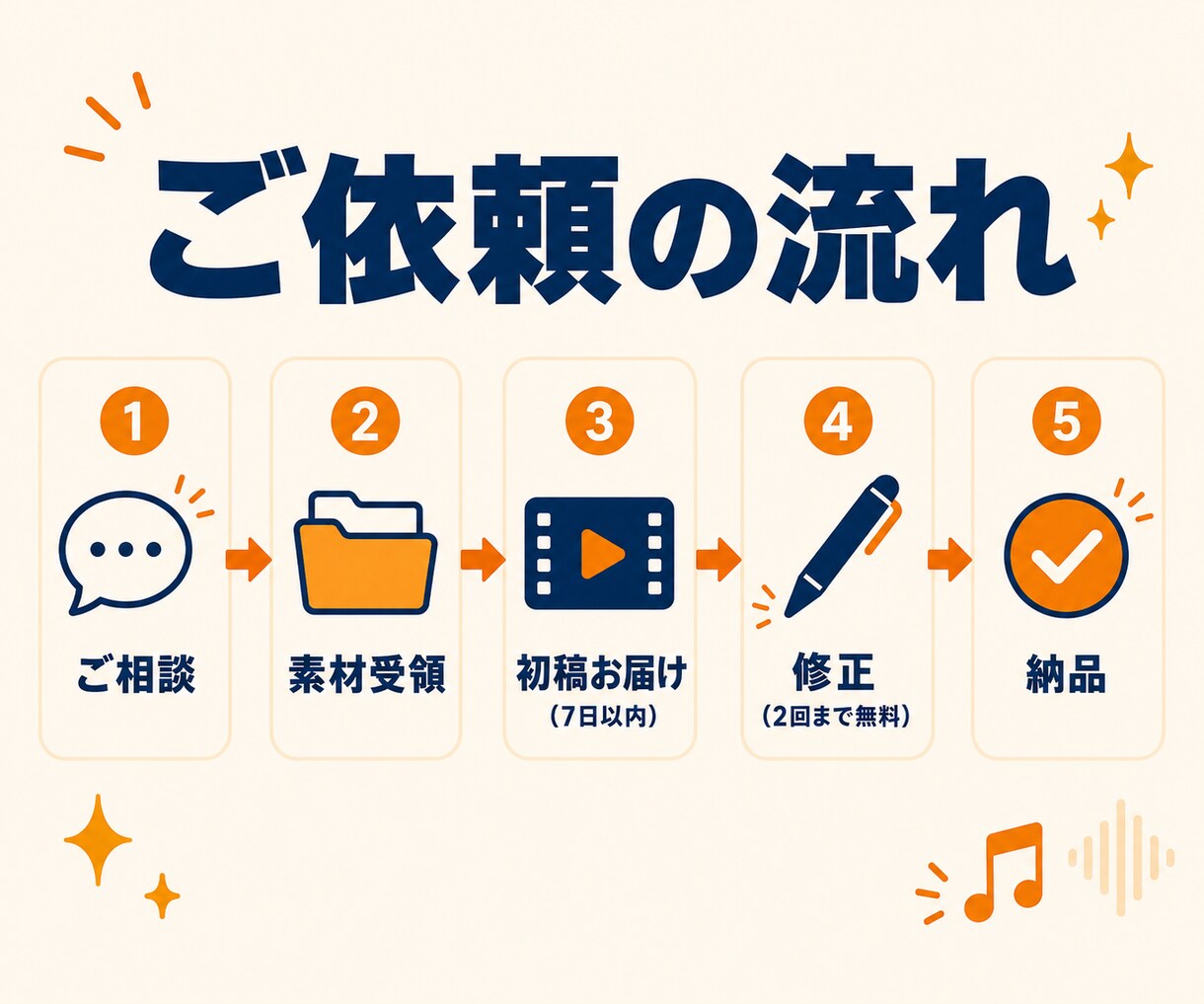 エンタメ系YouTubeをフルテロップ編集します 全発言テロップ対応。レスの速さと丁寧なやり取りが強みです イメージ6