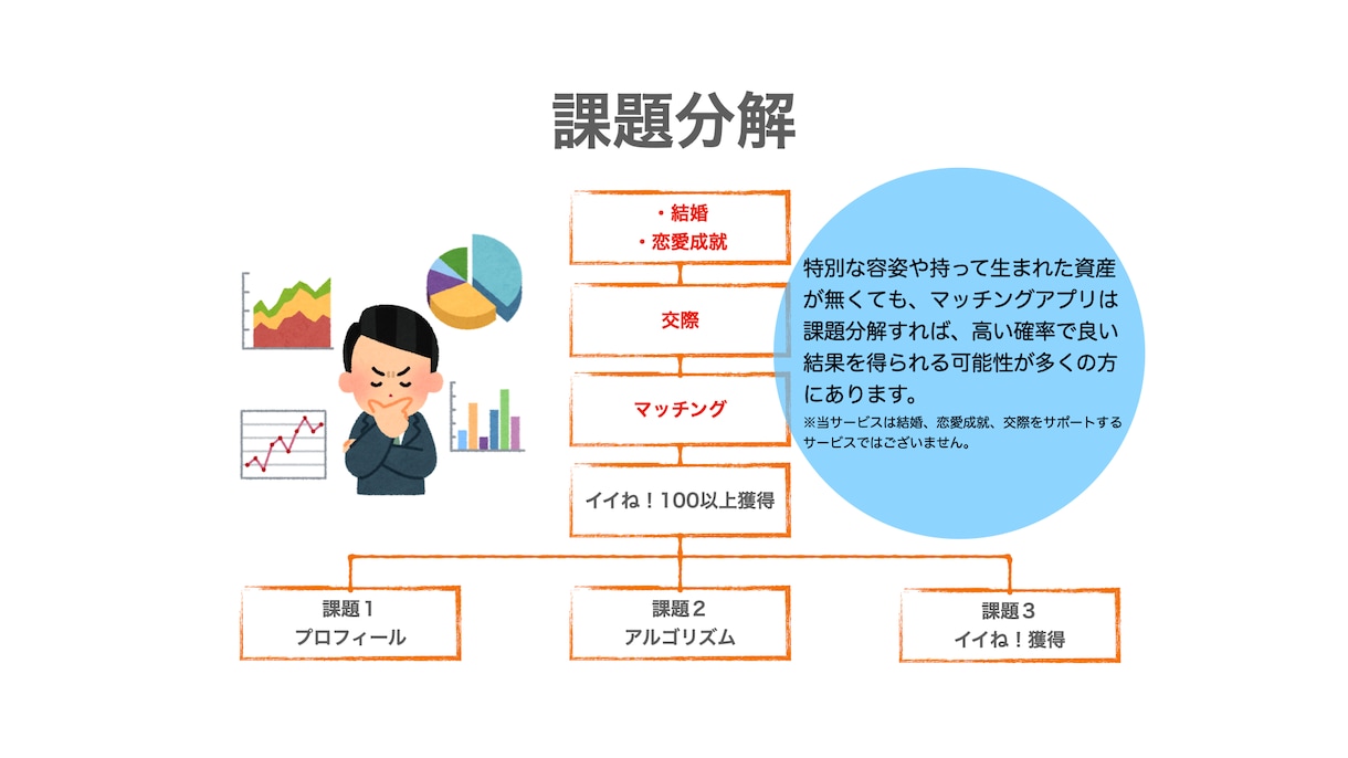 ペアーズ版１４日で100イイね戦略！でご支援します ＼男性向け！今この瞬間から人生の大逆転を起こそう／ イメージ2