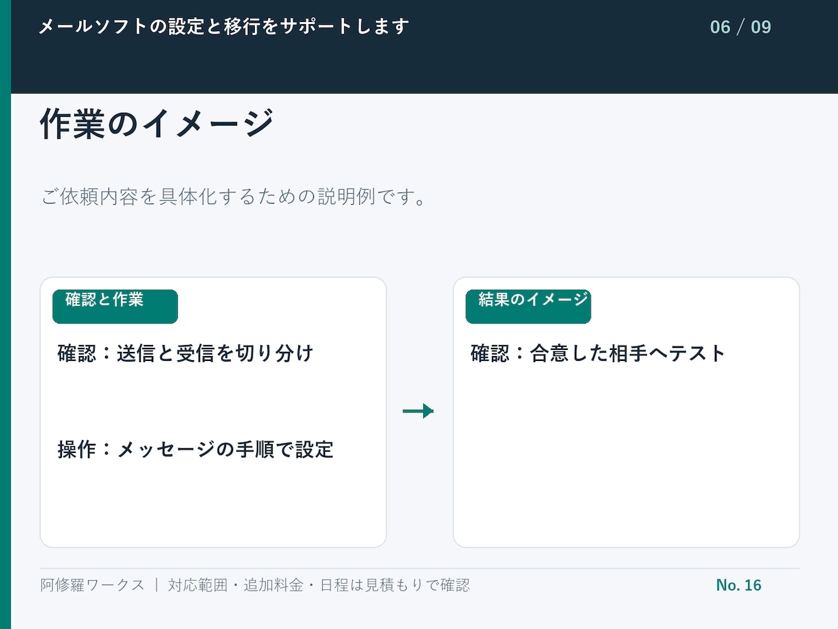 メールソフトの設定と移行をサポートします 既存メール1アカウント・PC1台が対象 イメージ7