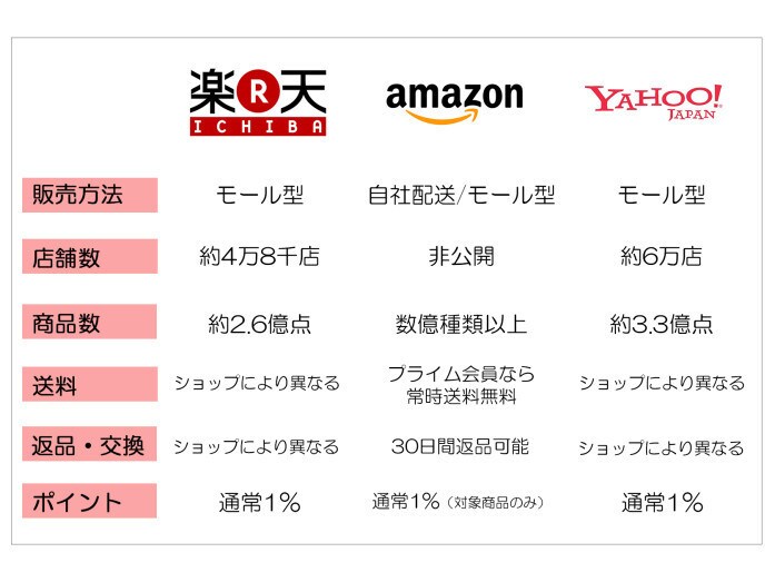 製品・サービス比較・調査します より良い製品・サービスを手に入れよう イメージ3