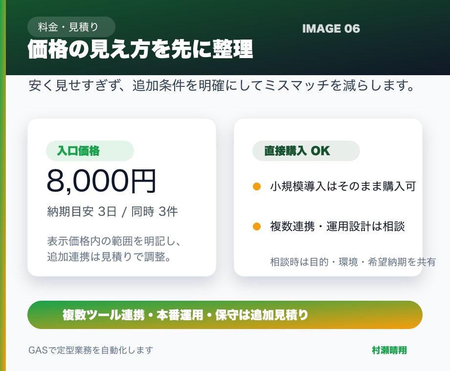 申込・問合せ受付を漏れない形に整えます フォーム・台帳・通知まで一式で整えます イメージ5