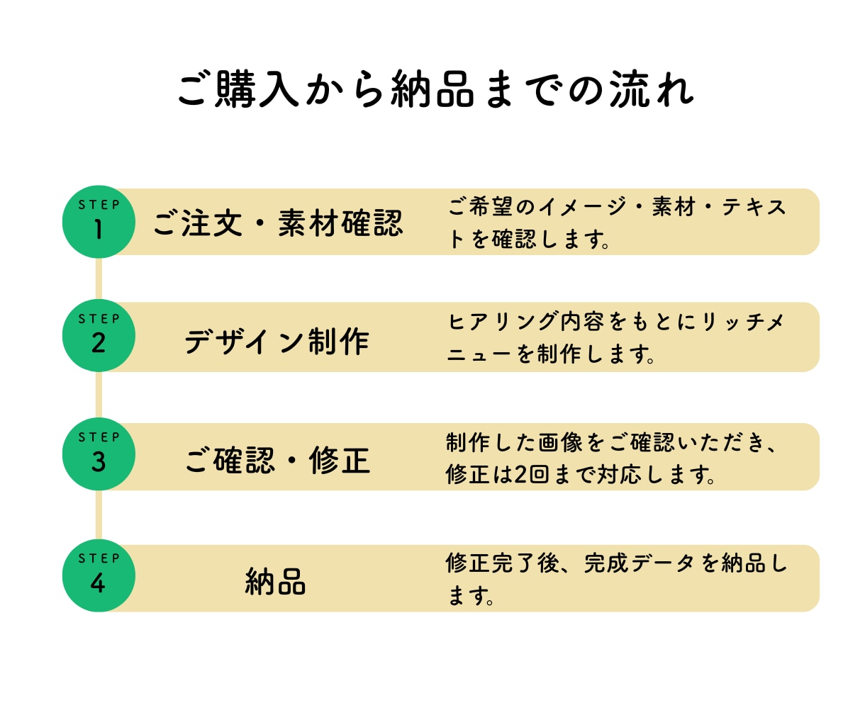 女性目線で素敵なLINEリッチメニューを作ります イメージを丁寧にヒアリングします。 イメージ7