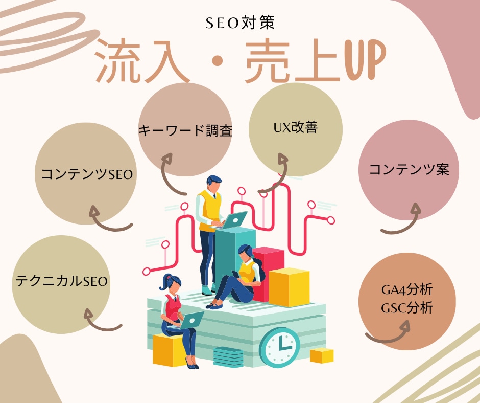 SEO対策しても順位が上がらない?原因を特定します ★5.0・実績25件|SEO専門家が1ヶ月トータルサポート イメージ1
