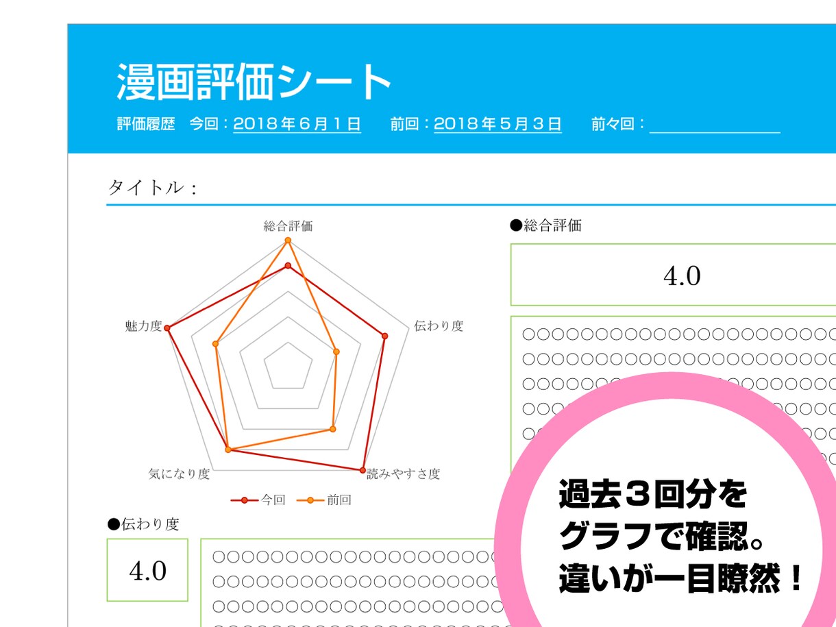 あなたの漫画、前向きな視点で感想・アドバイスします 【ラフもOK！モチベーションを上げて成長したい方へ】 イメージ2