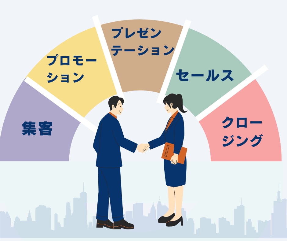 営業スキル向上の全サポートを行います 【実績構築キャンペーン中】限定3名様60分2000円で提供 イメージ3