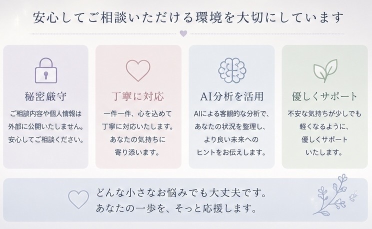 恋愛や相手の気持ちを分析します AI分析で恋愛の不安を優しく整理 イメージ5