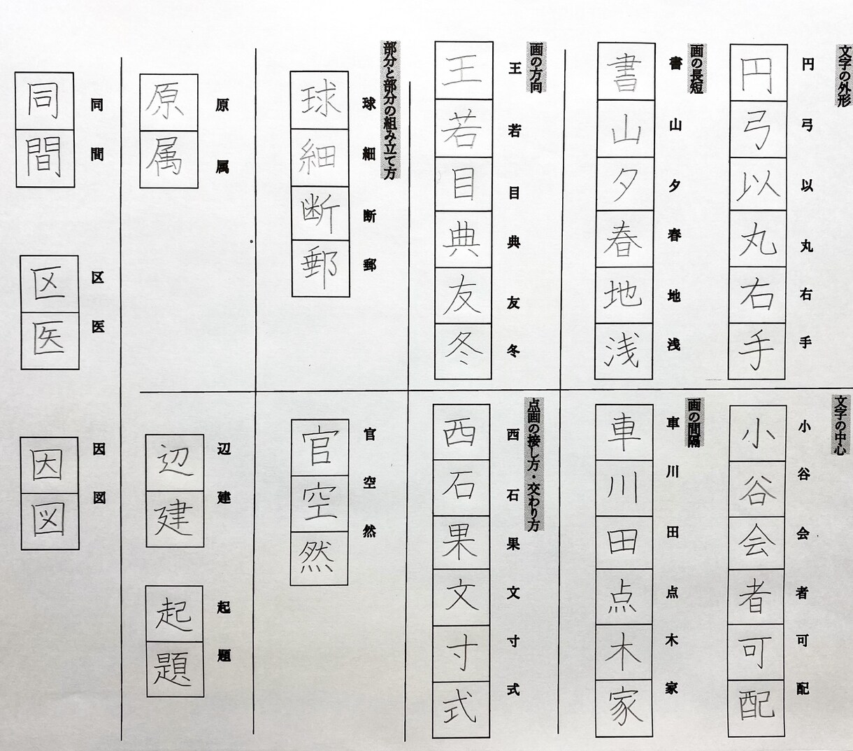 元教員！文字ならお任せ！文章も文字も丁寧に書きます 文字を書くのが苦手な人へお好きなフォントで綺麗にまとめます！ イメージ1
