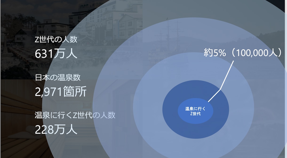 初級編｜ビジネスコンテストの相談承ります 【低価格】ビジコンなどで優勝した経験を元にお手伝いします イメージ3
