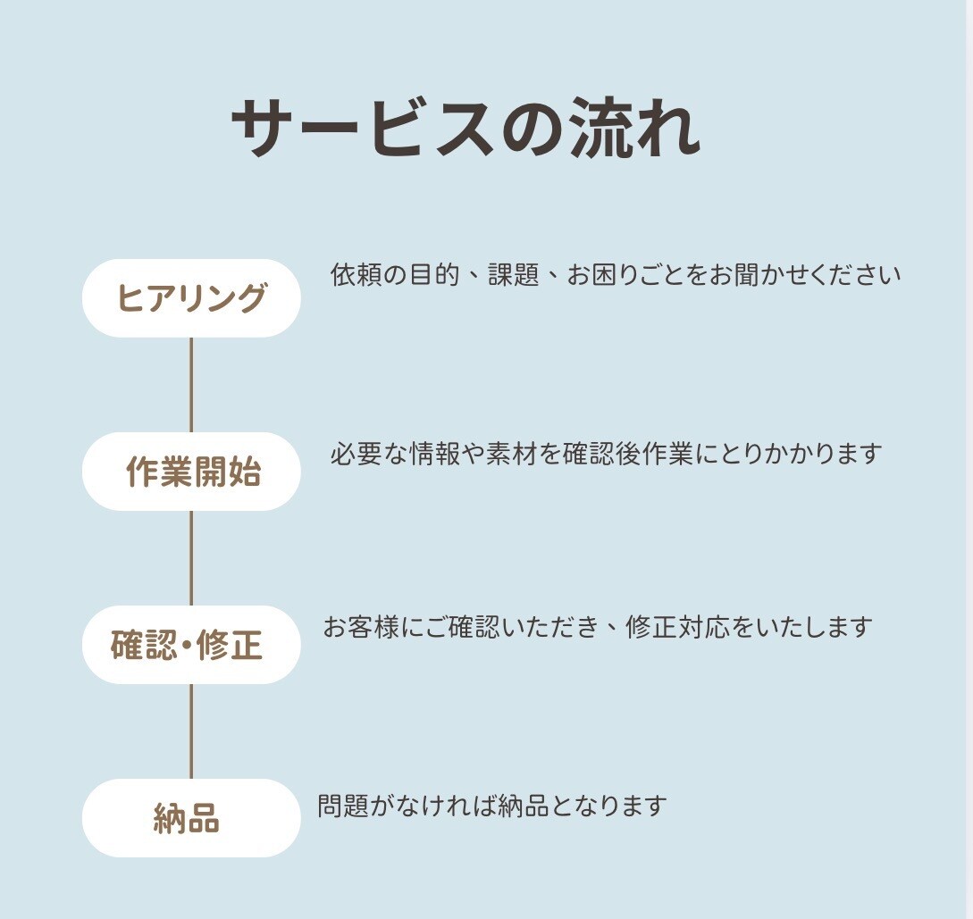 Wikipedia、記事の作成代行致します 中立的・ガイドライン準拠で作成致しますのでご了承ください。 イメージ2