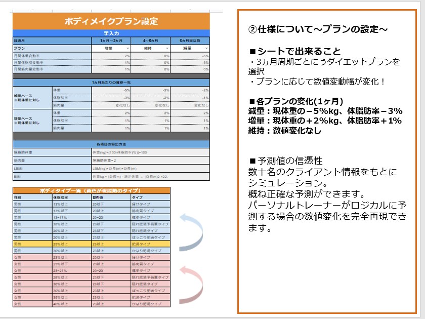自動ダイエット予測システム販売します いつでもプロの体重変動予測がシミュレーションできます！！ イメージ3