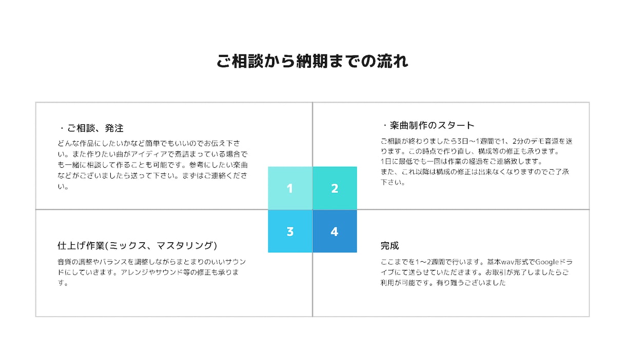 AIでは作れない、世界に一つだけの曲を作成します 元プロがイントロから魅了されるオリジナル楽曲を作成します イメージ3