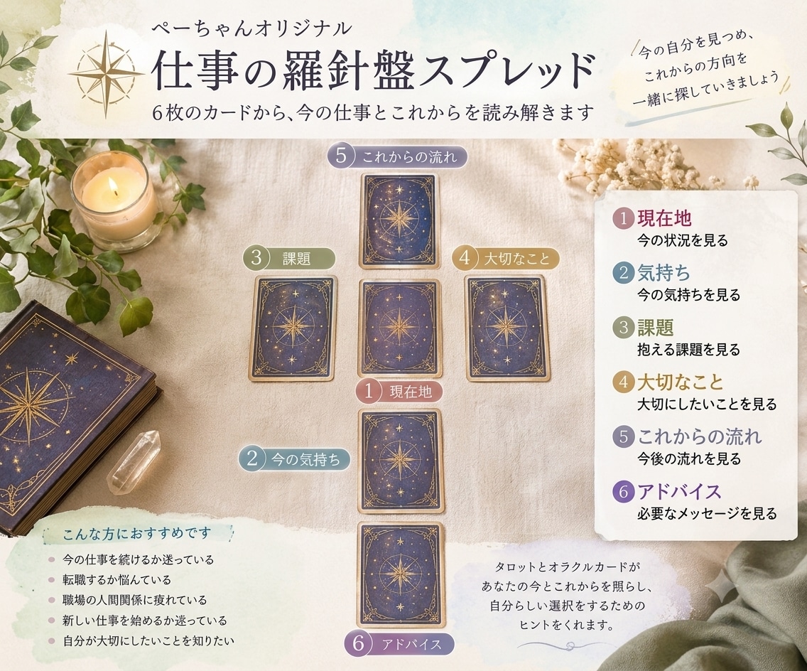 仕事・転職の悩みをタロットで読み解きます 仕事のモヤモヤをカードで整理し、これからを考えるきっかけに イメージ3