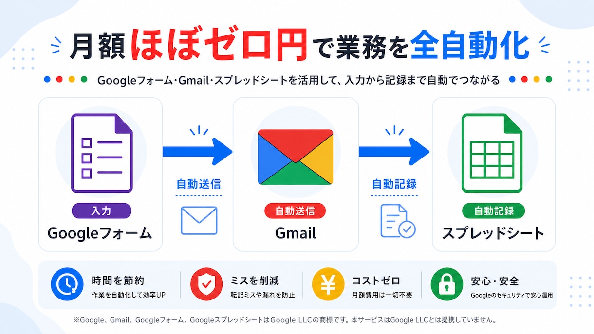 Google無料ツールで顧客管理を自動化します 有料ツール不要！月額ほぼゼロ円で業務を全自動化 イメージ1