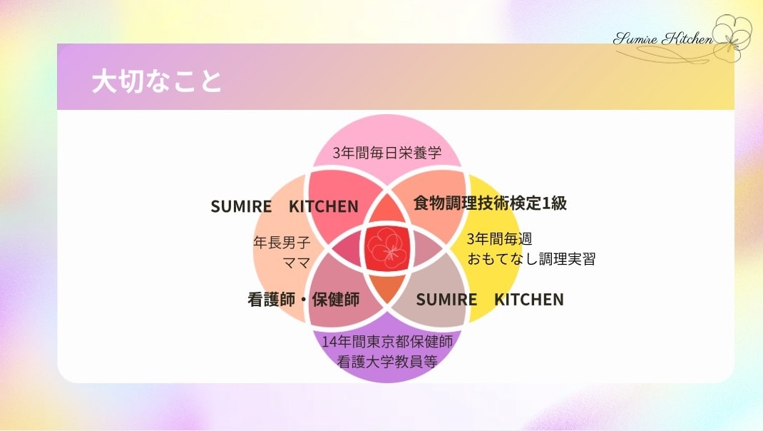 子育てに役立つ栄養学の基礎知識を提供します 元気で賢い子に育てたいなら知っておきたい【脂質】の基本 イメージ3