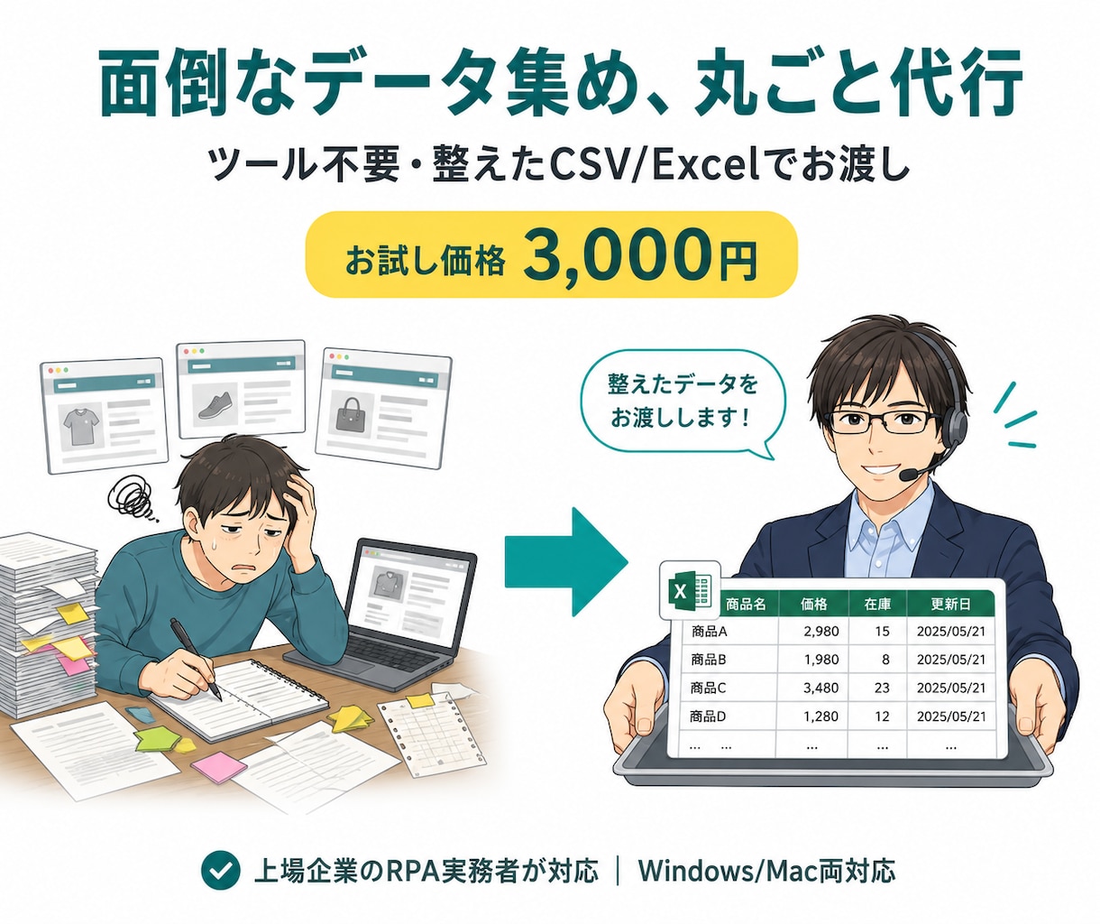 Webサイトのデータ収集・抽出を代行します ツール不要・CSVで納品/3,000円のお試し価格 イメージ1