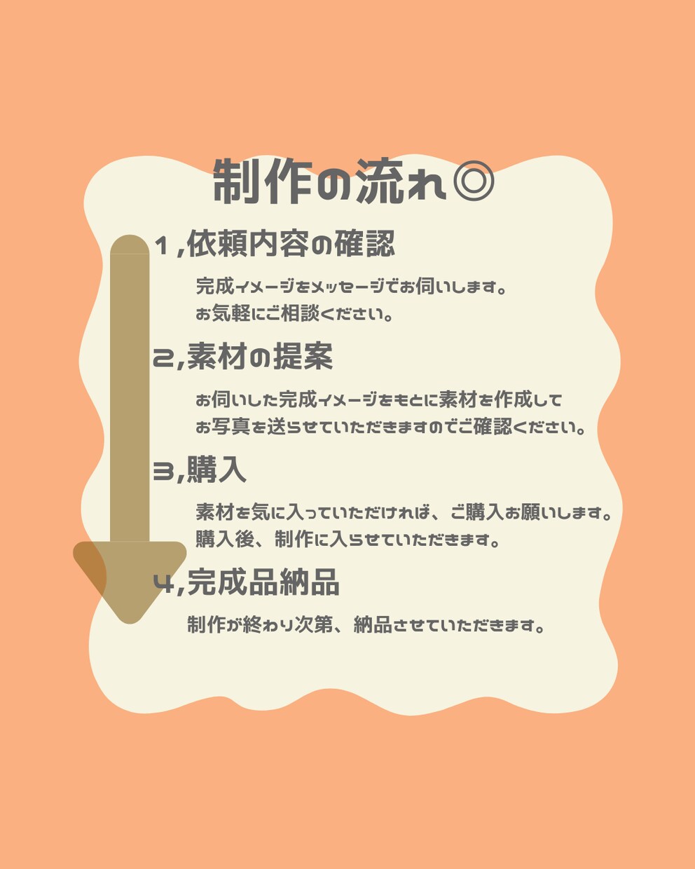 Canvaでポスターつくります 格安でポスターデザインします＊ イメージ2