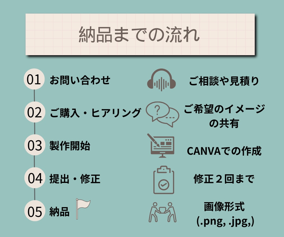 反応がアップする図解作成します 視覚に訴えるSNS.資料の図解で売り上げアップ イメージ5