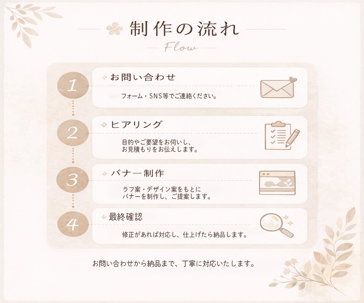 修正無制限！集客につながるバナー制作します 想いが伝わるデザインで、選ばれるあなたに。 イメージ5
