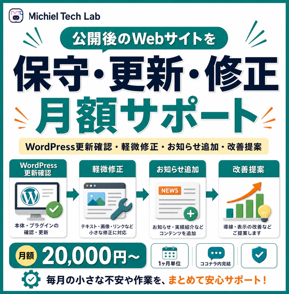 サイト公開後の保守・更新・修正を月額で対応します 保守・軽微修正・お知らせ追加・改善提案まで継続サポート イメージ1