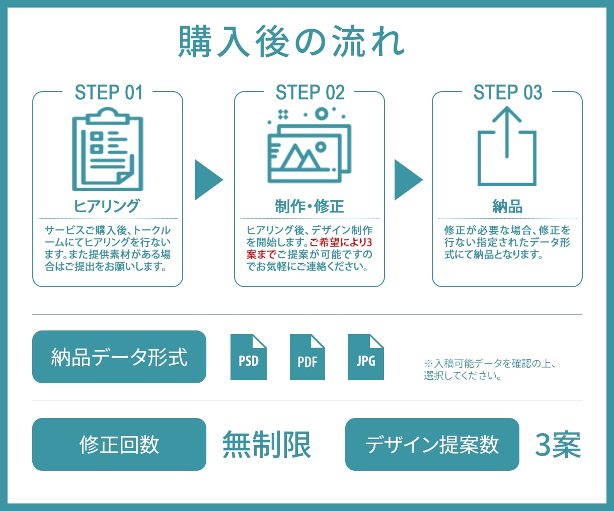 シンプルで見やすい名刺をデザインします 修正回数無制限！最大3案のご提案！ イメージ2