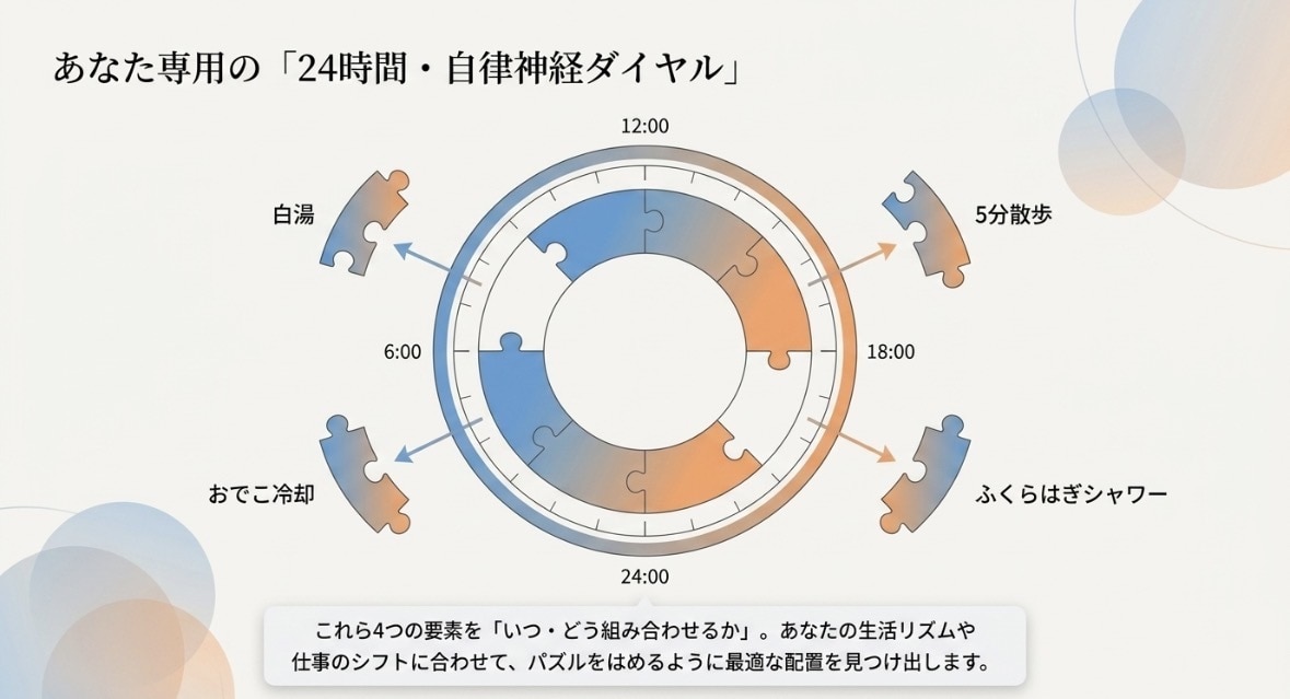 うつゼロシャワー読者限定ふくらはぎシャワ実践します 今夜から迷わない！あなたに合う温冷シャワーのやり方教えます イメージ9