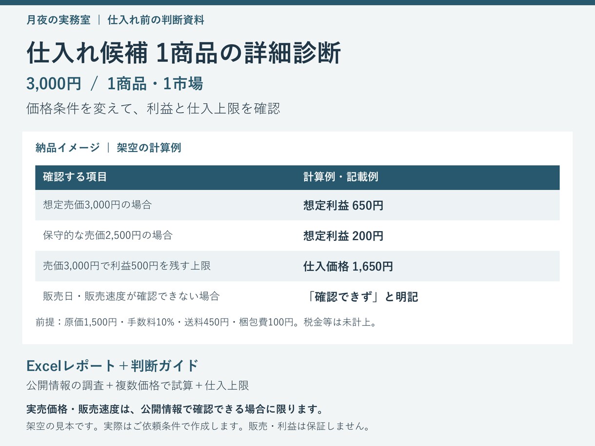 仕入れ候補1商品の利益と在庫リスクを診断します 1商品・1市場を詳細調査｜仕入上限と判断理由をレポートに イメージ1