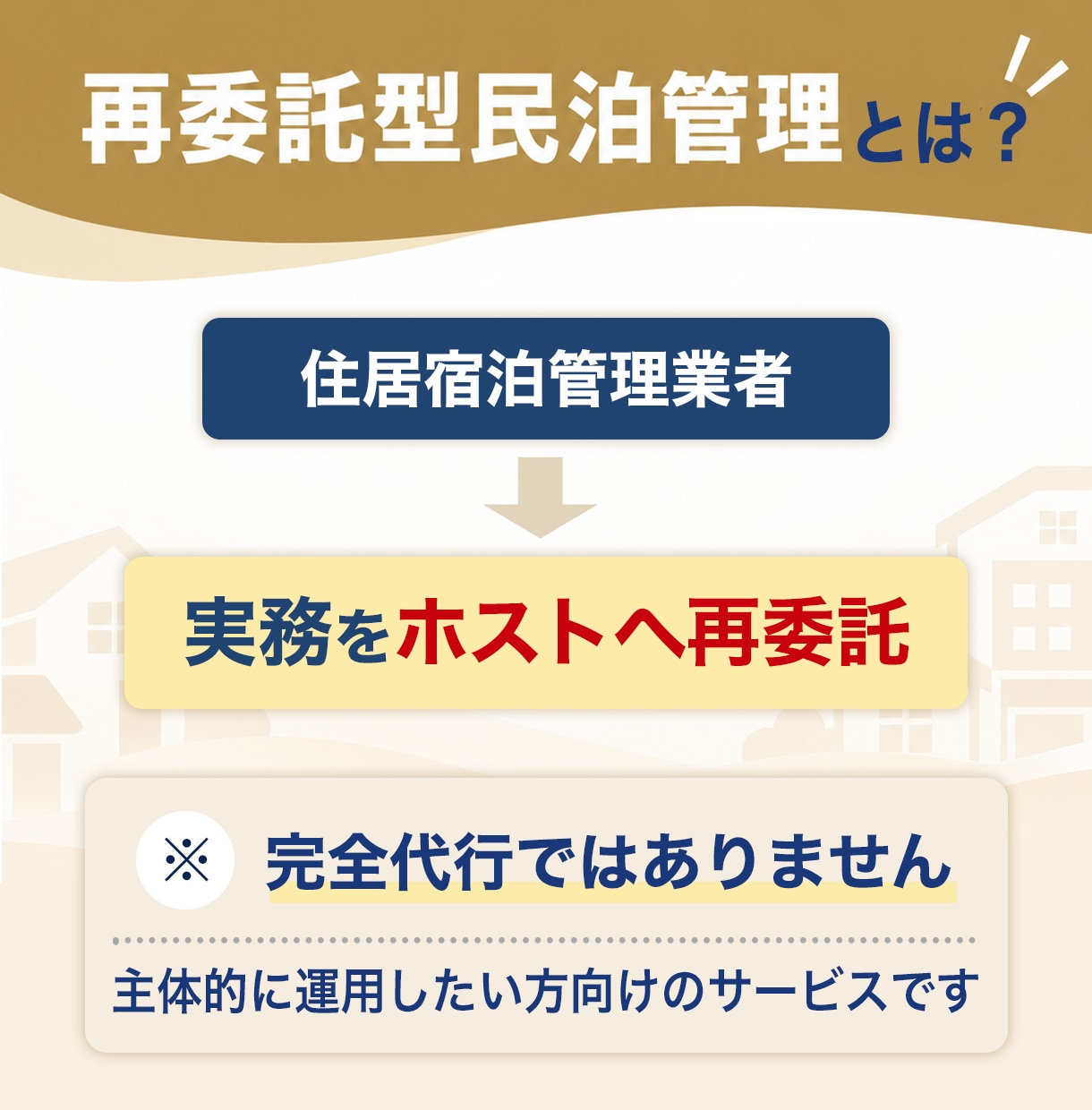 再委託型の住宅宿泊管理業を3ヶ月間請け負います 【最短即日契約】住宅宿泊管理契約を月1000円で請け負います イメージ5