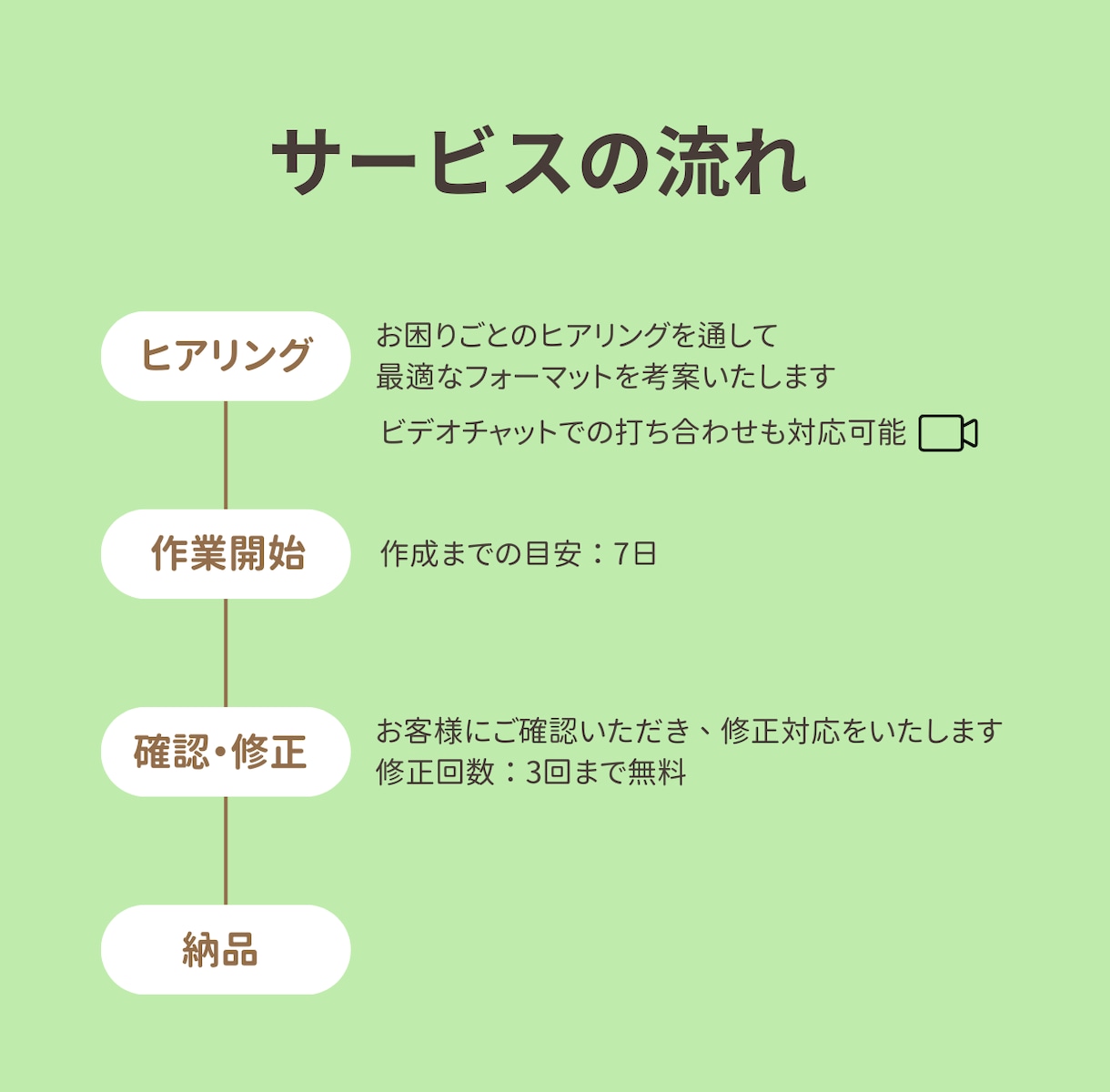 Excel集計・作業テンプレート作成します カスタマイズ可能！「困ったな」のご相談何でも承ります！ イメージ2