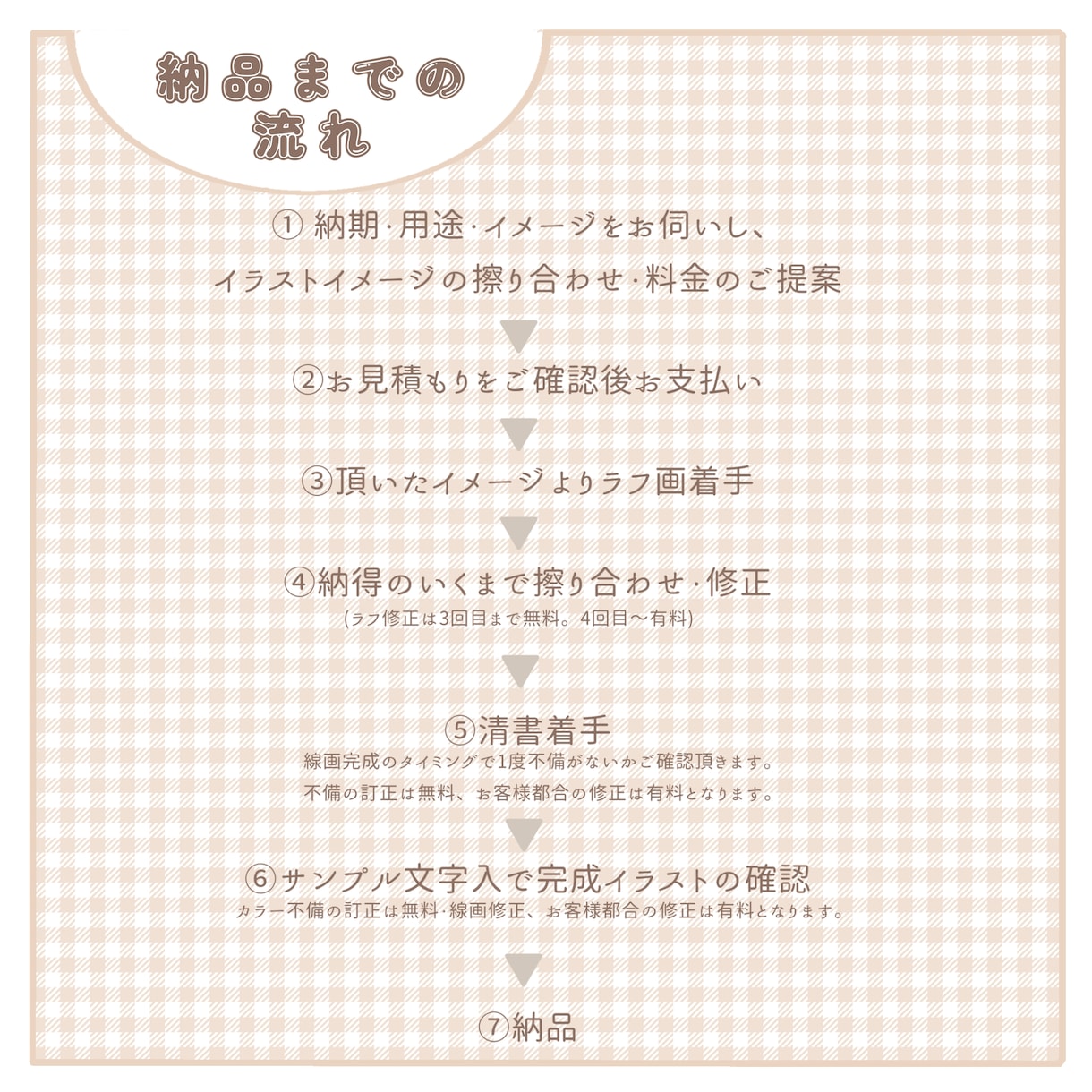 ゆるくてかわいいSNSアイコンを制作します リーズナブル◎推し活やペアアイコンにも¨̮⃝ イメージ7