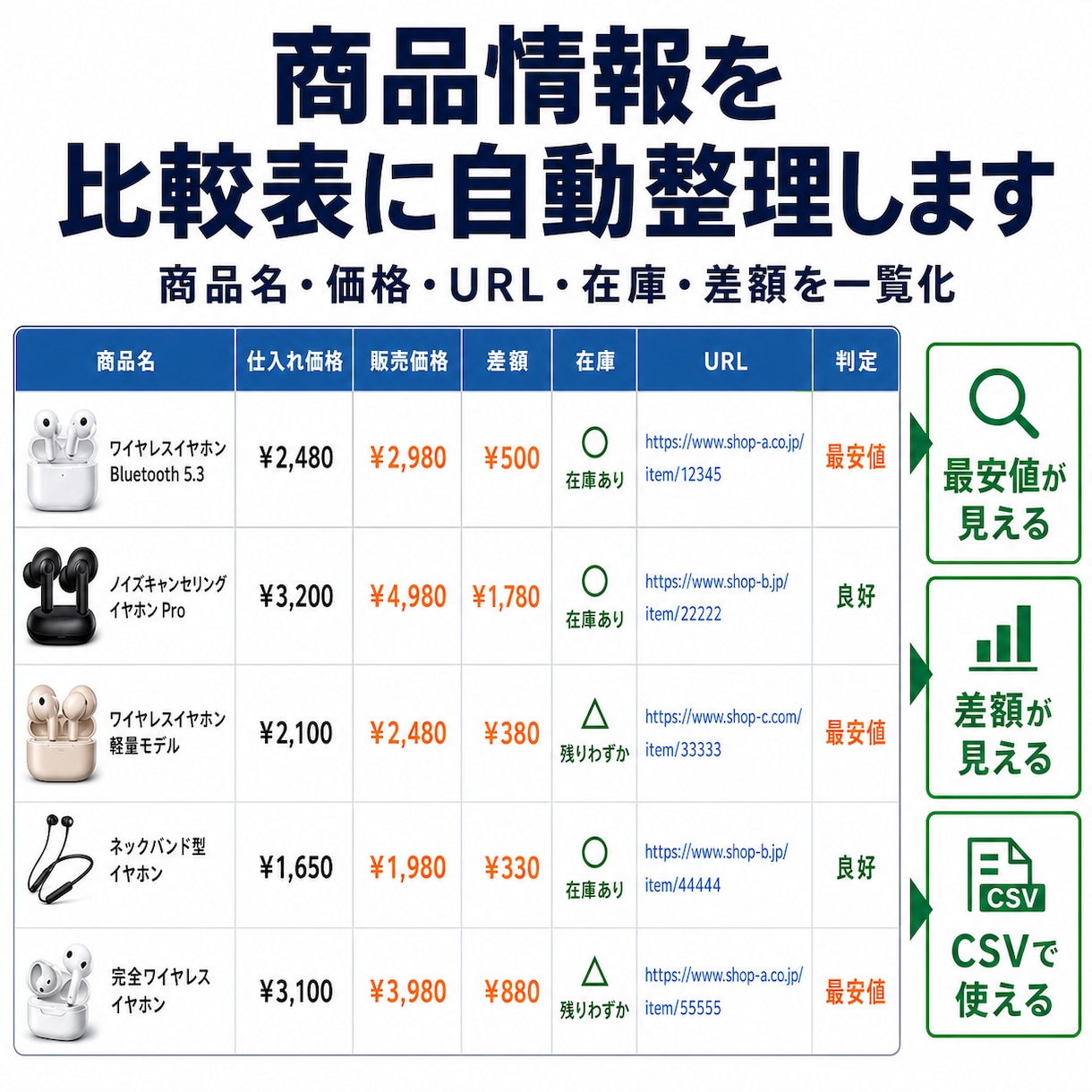 商品リサーチを自動化します 価格比較・商品一覧・CSV整形まで対応します イメージ3