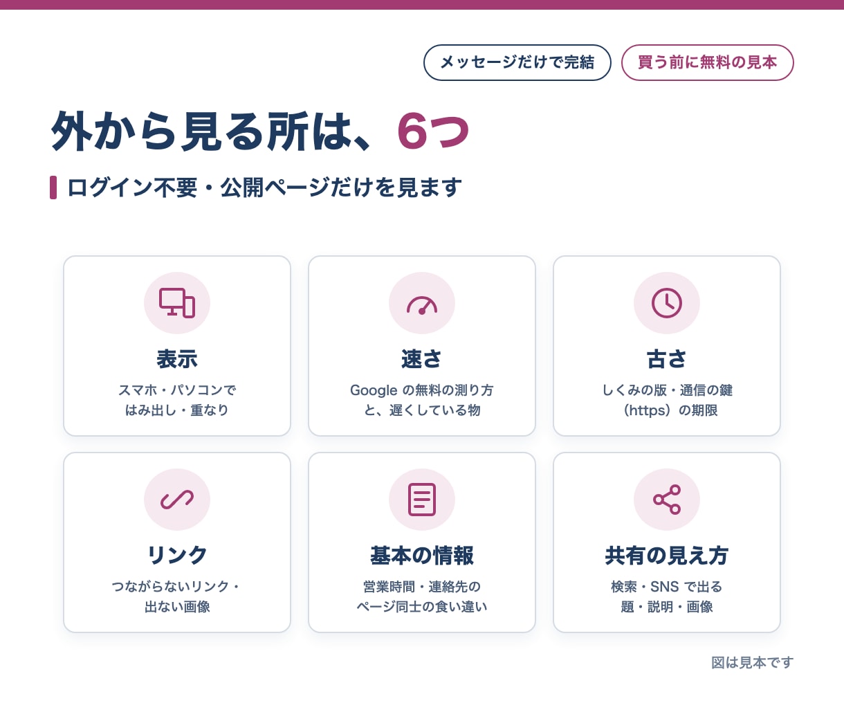 ホームページを外から点検し、直す順の一覧にします 買う前に気になる点3つを無料で。そのまま渡せる一覧です イメージ2