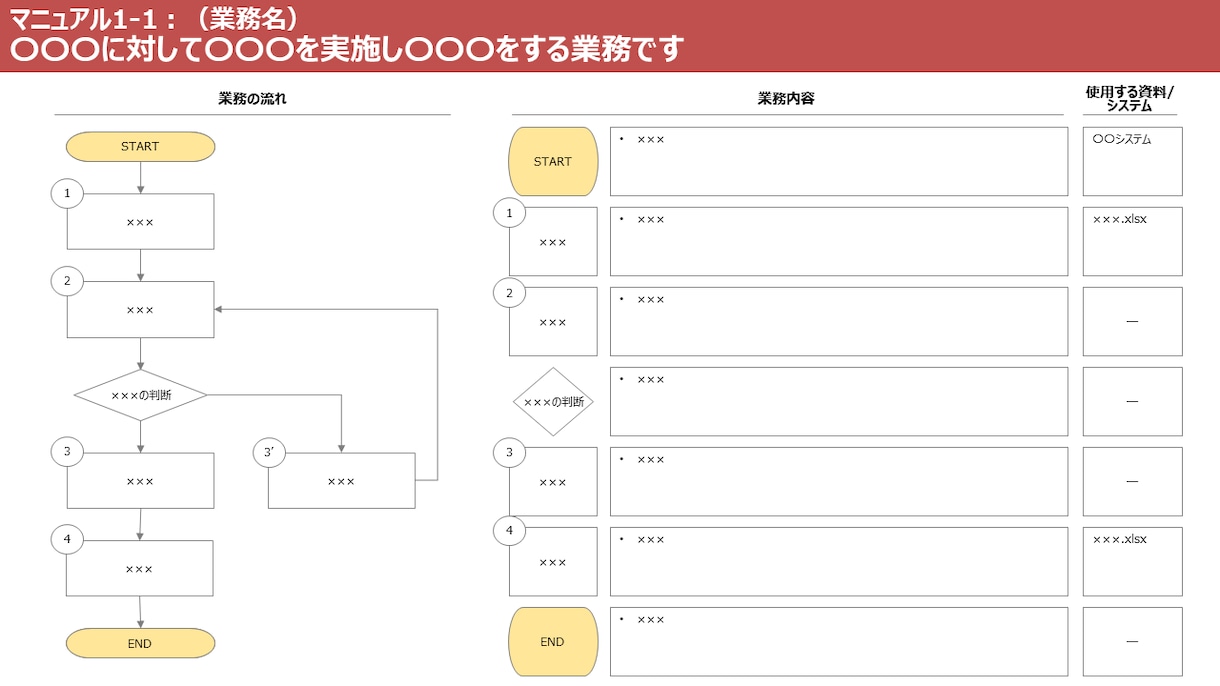 現役の外資コンサルタントが現状業務を図式化します 【業務の見える化】業務引継ぎ/マニュアル化/業務の見直しに！ イメージ3