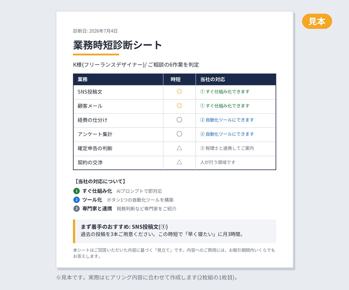 あなたの業務のAI時短ポイントを診断します "どこからAI化?"の堂々巡りを、24時間で終わりに イメージ4
