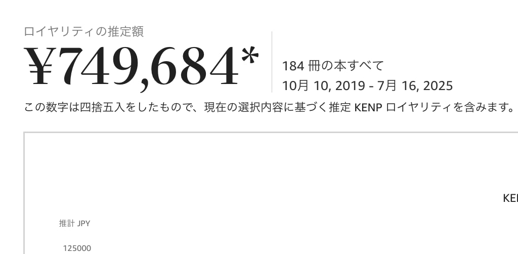 kindle出版 電子書籍で本の表紙をお作りします キャッチーなタイトル付やインパクトある表紙デザインで売上UP イメージ4