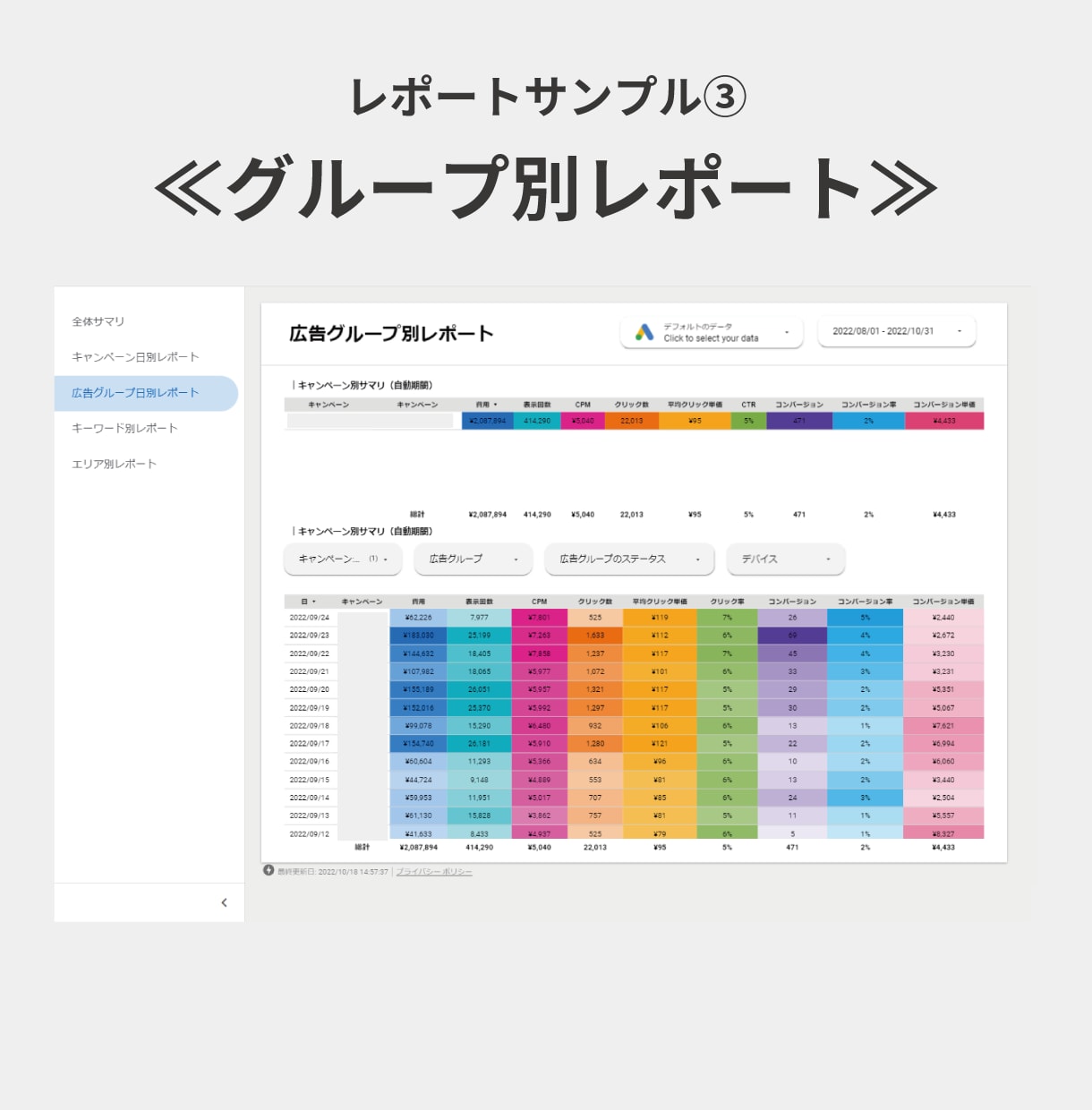 Google広告のレポートテンプレート販売します ≪Google効果測定≫簡単操作でレポート分析を身近に イメージ4