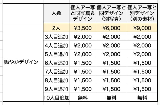 集合OK!コラージュアー写/ビジュアルつくります イベントや宣材写真にぴったりの世界観重視画像を制作します イメージ8