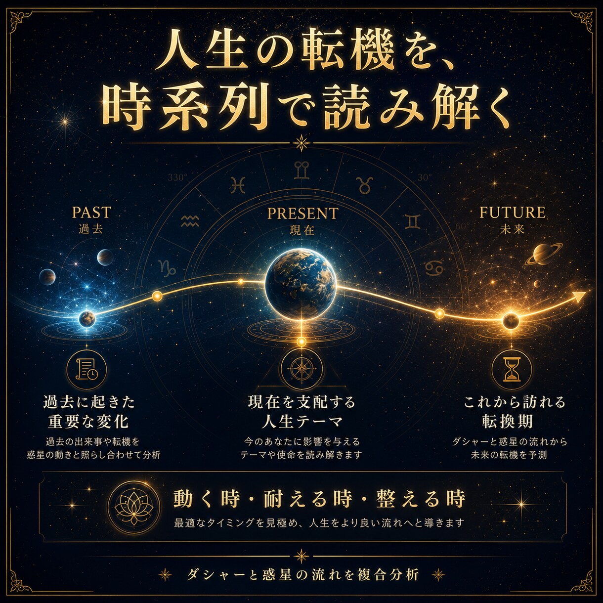 本格インド占星術☽前世・使命・未来を完全鑑定します ☊全21章2.5万字超の一生涯鑑定☋魂の天体図と開運秘儀付き イメージ6